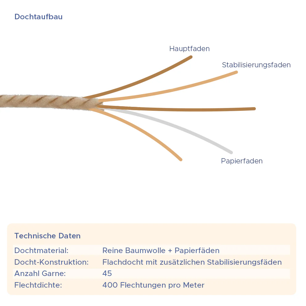 Baumwolldocht Wedo Stabilo mit Fuß - Image 4